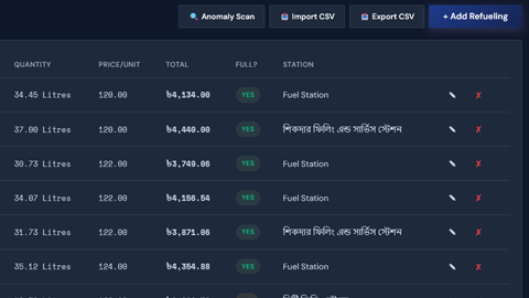 Fuel expense tracking interface